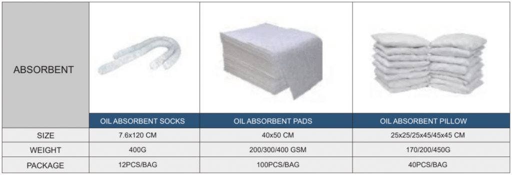 Spill containment technical specification table